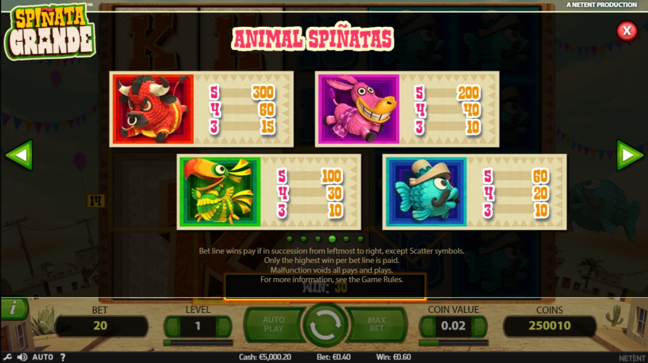 Info of Spinata Grande Slot Game by NetEnt