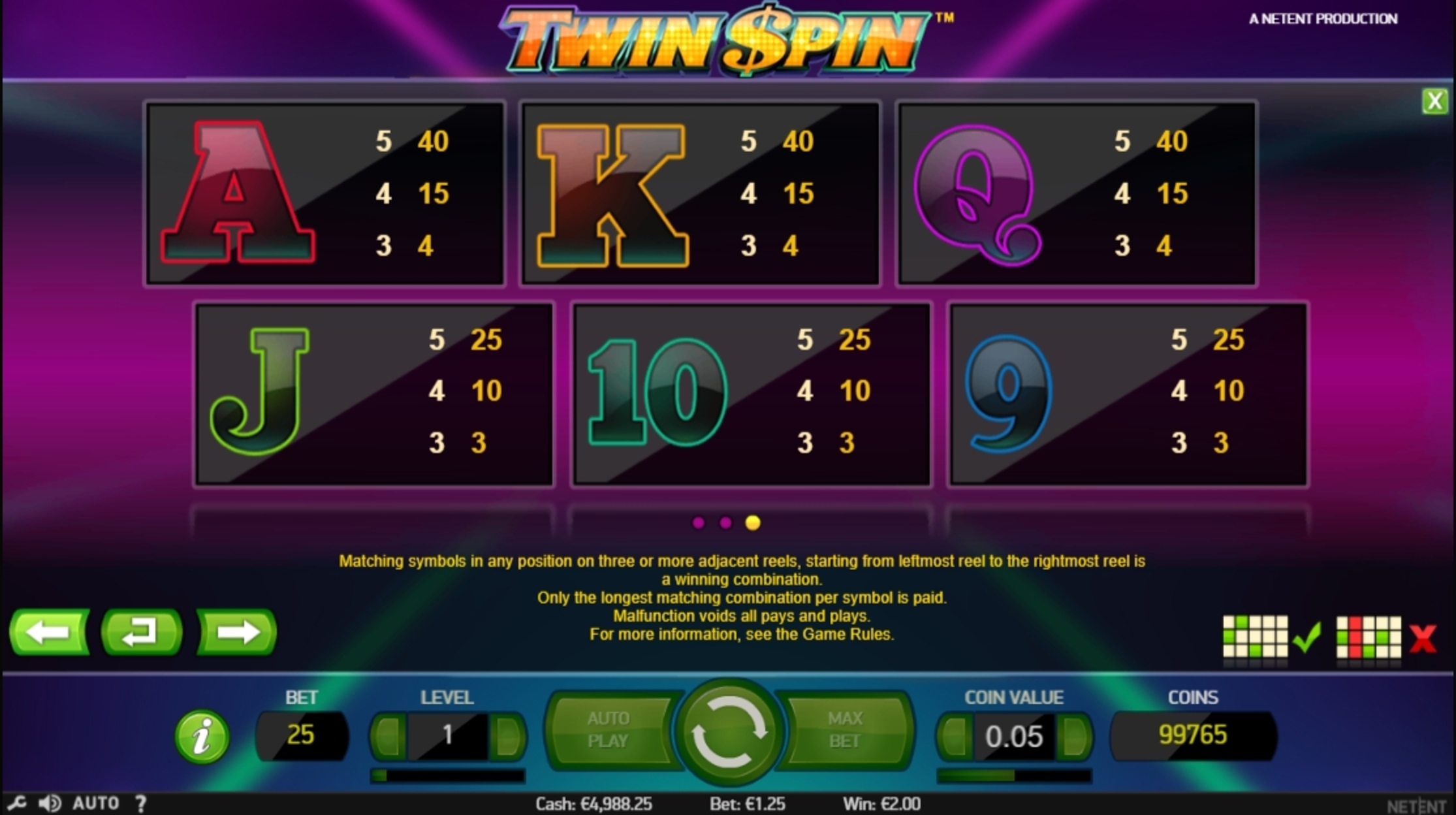 Info of Twin Spin Slot Game by NetEnt