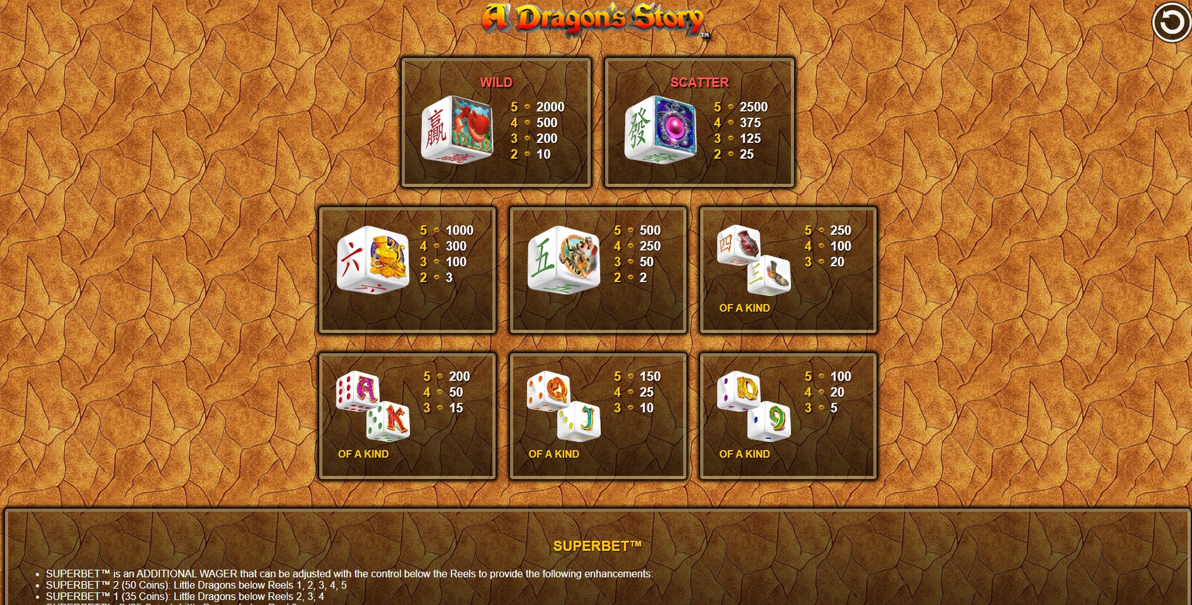 Info of A Dragon's Story Dice Slot Game by NextGen Gaming