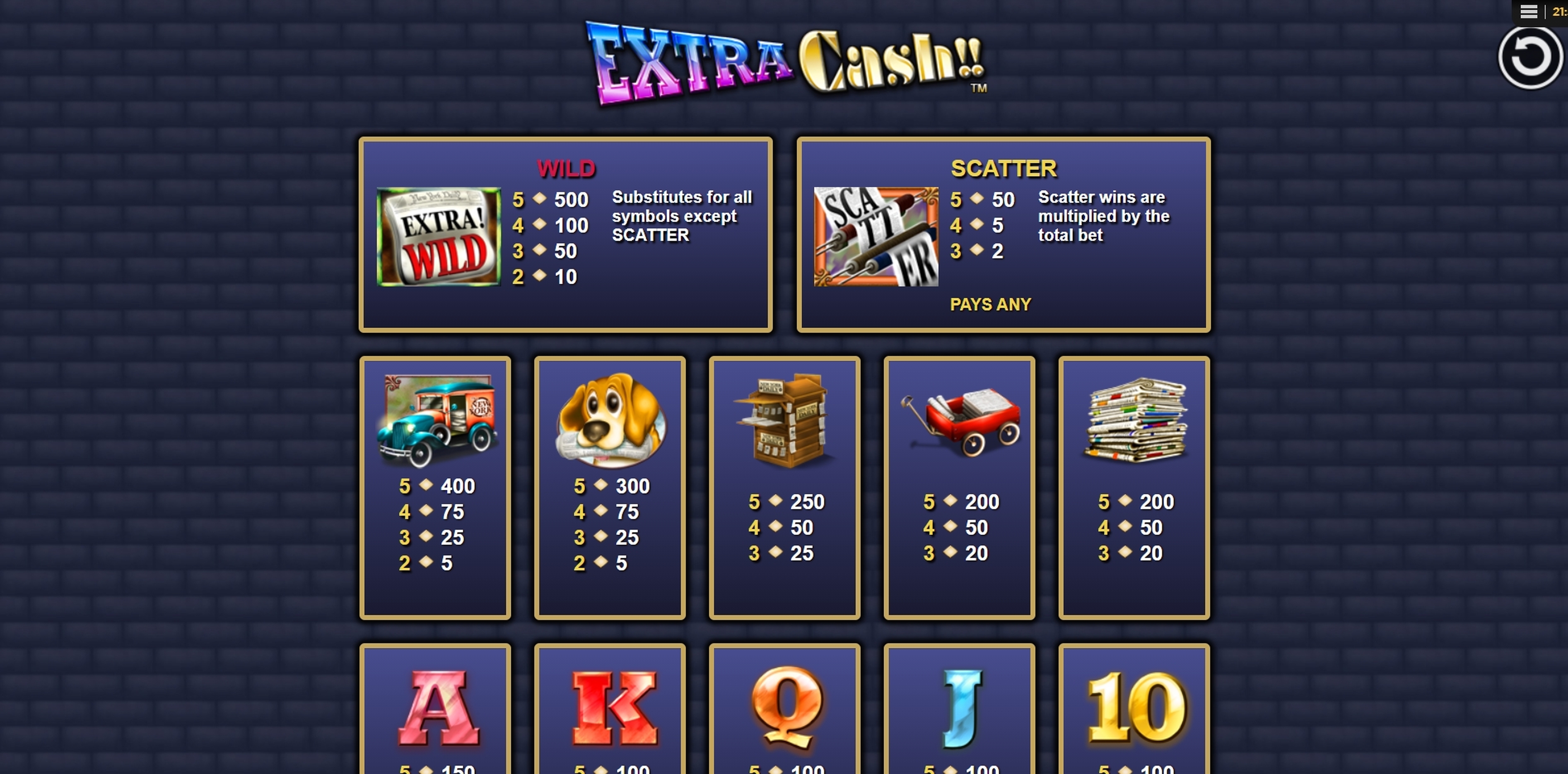 Info of Extra Cash!! Slot Game by NextGen Gaming