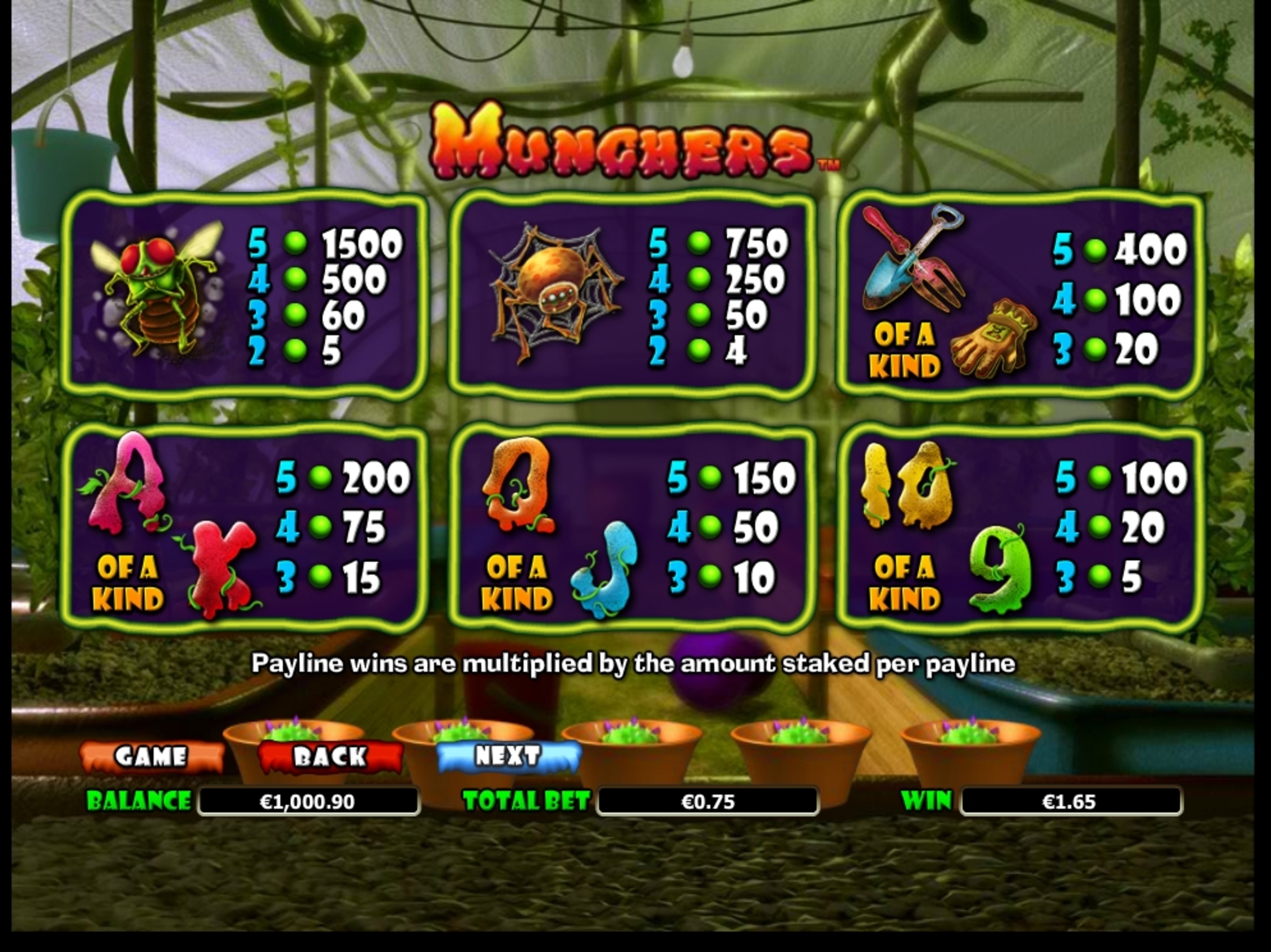 Info of Munchers Slot Game by NextGen Gaming