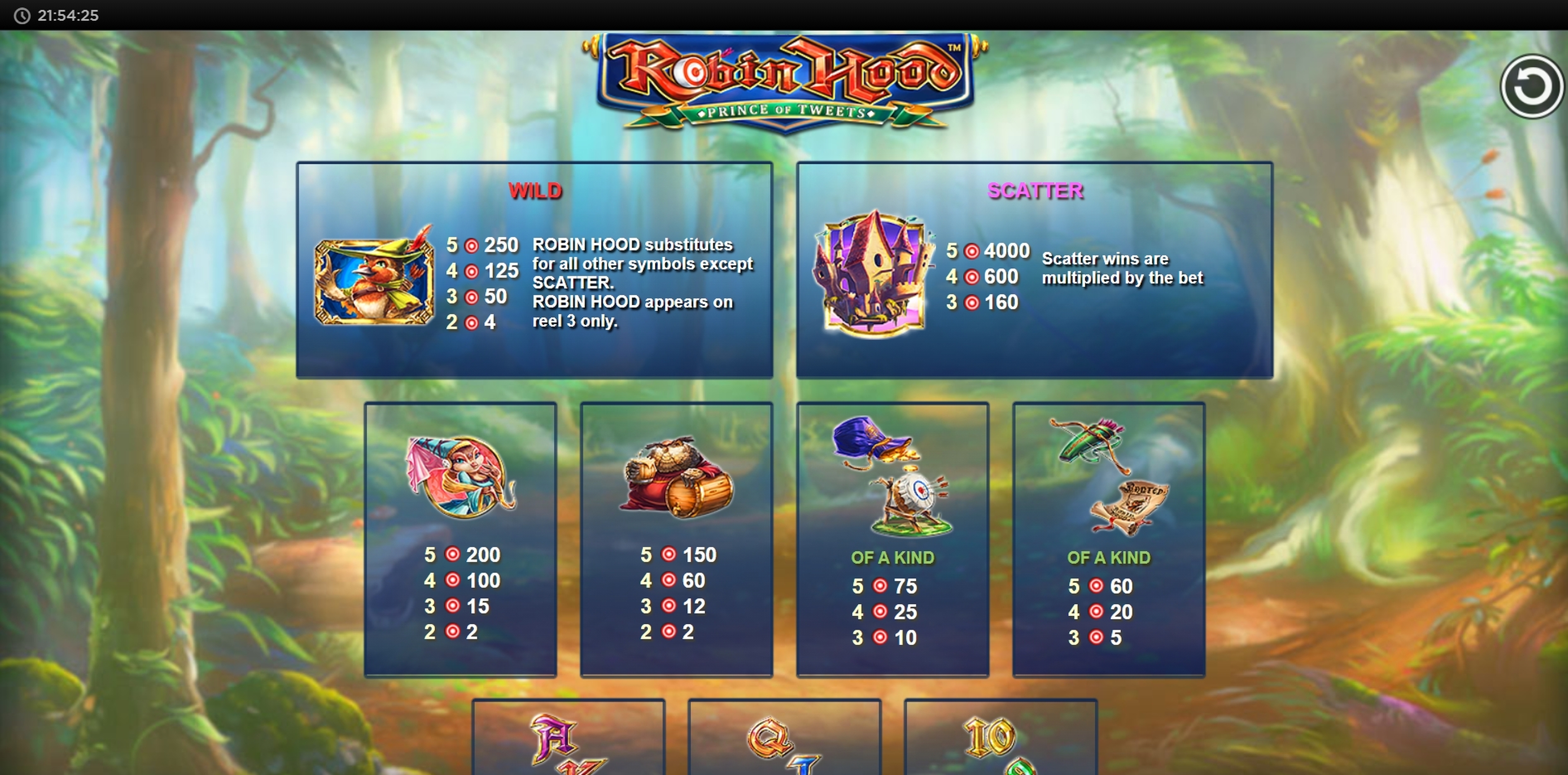Info of Robin Hood - The Prince of Tweets Slot Game by NextGen Gaming