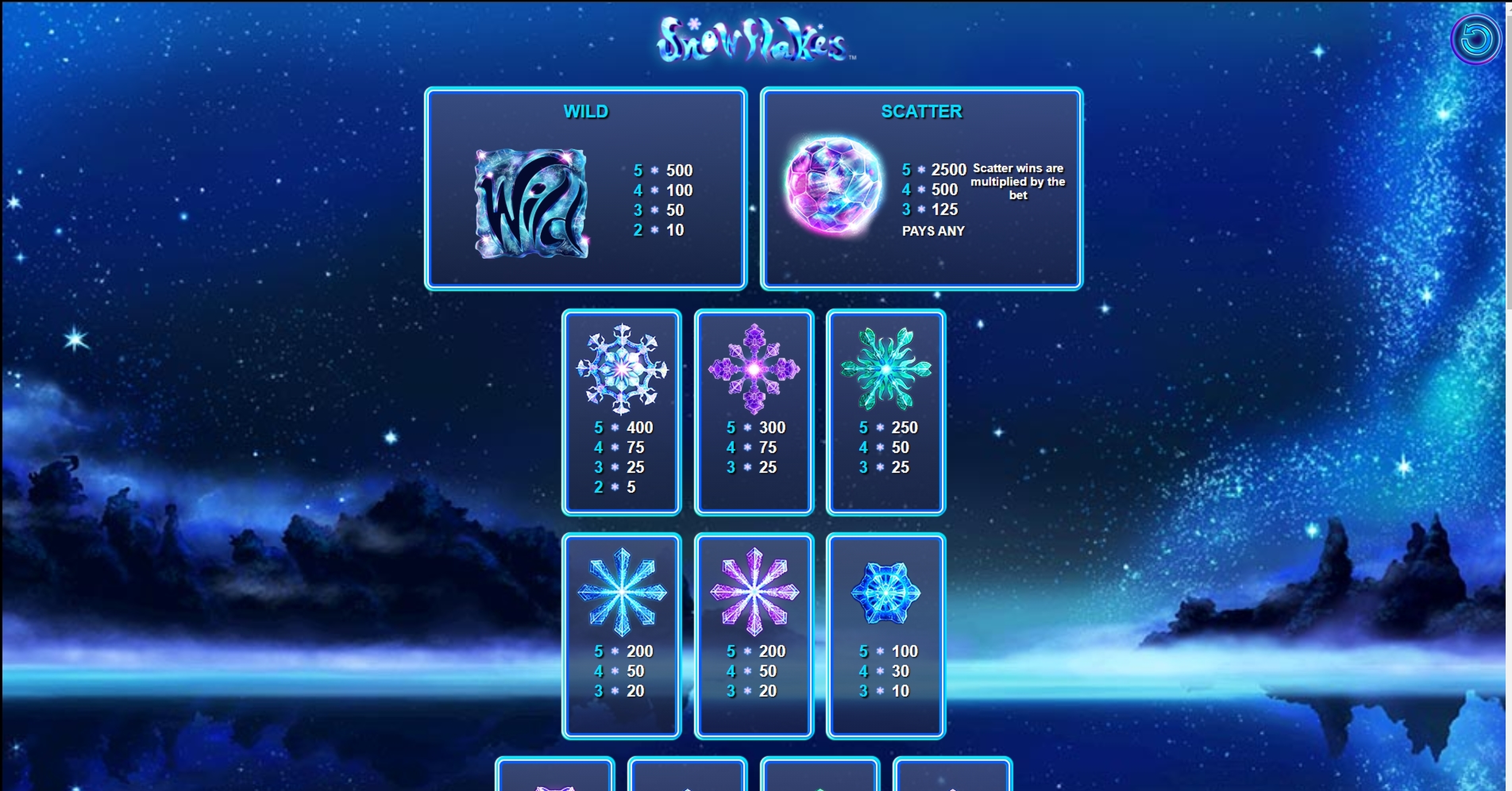 Info of Snowflakes Slot Game by NextGen Gaming