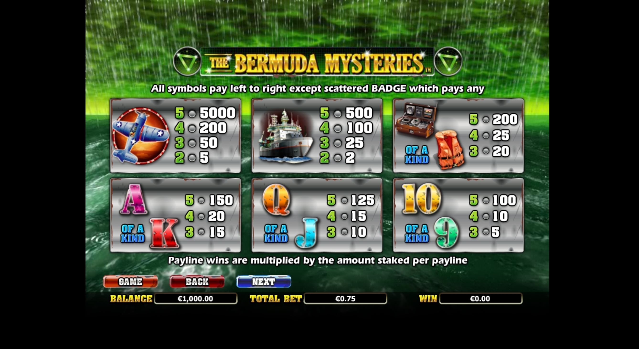 Info of The Bermuda Mysteries Slot Game by NextGen Gaming
