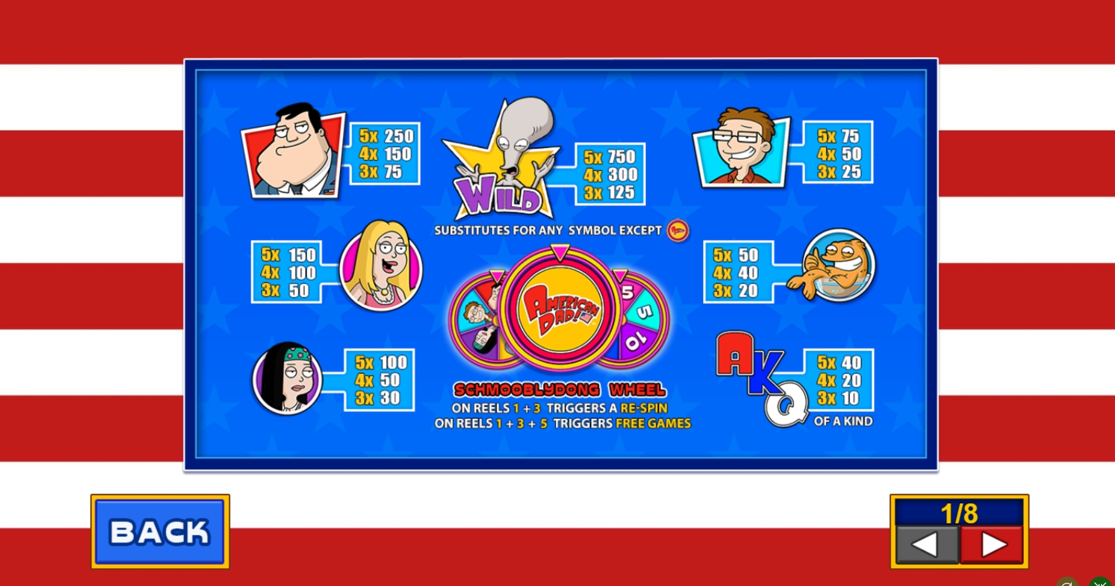 Info of American Dad Slot Game by Playtech