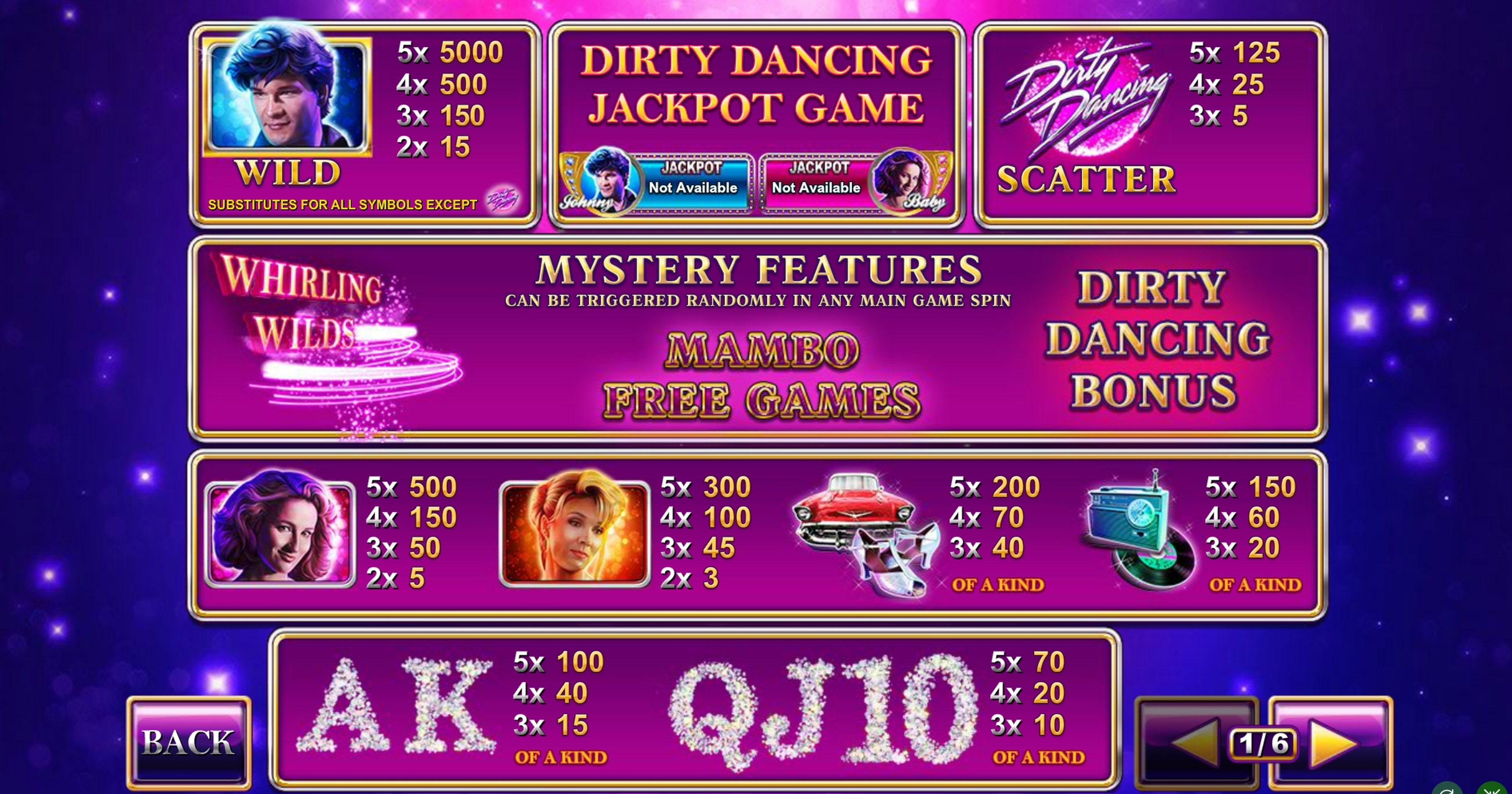 Info of Dirty Dancing Slot Game by Playtech