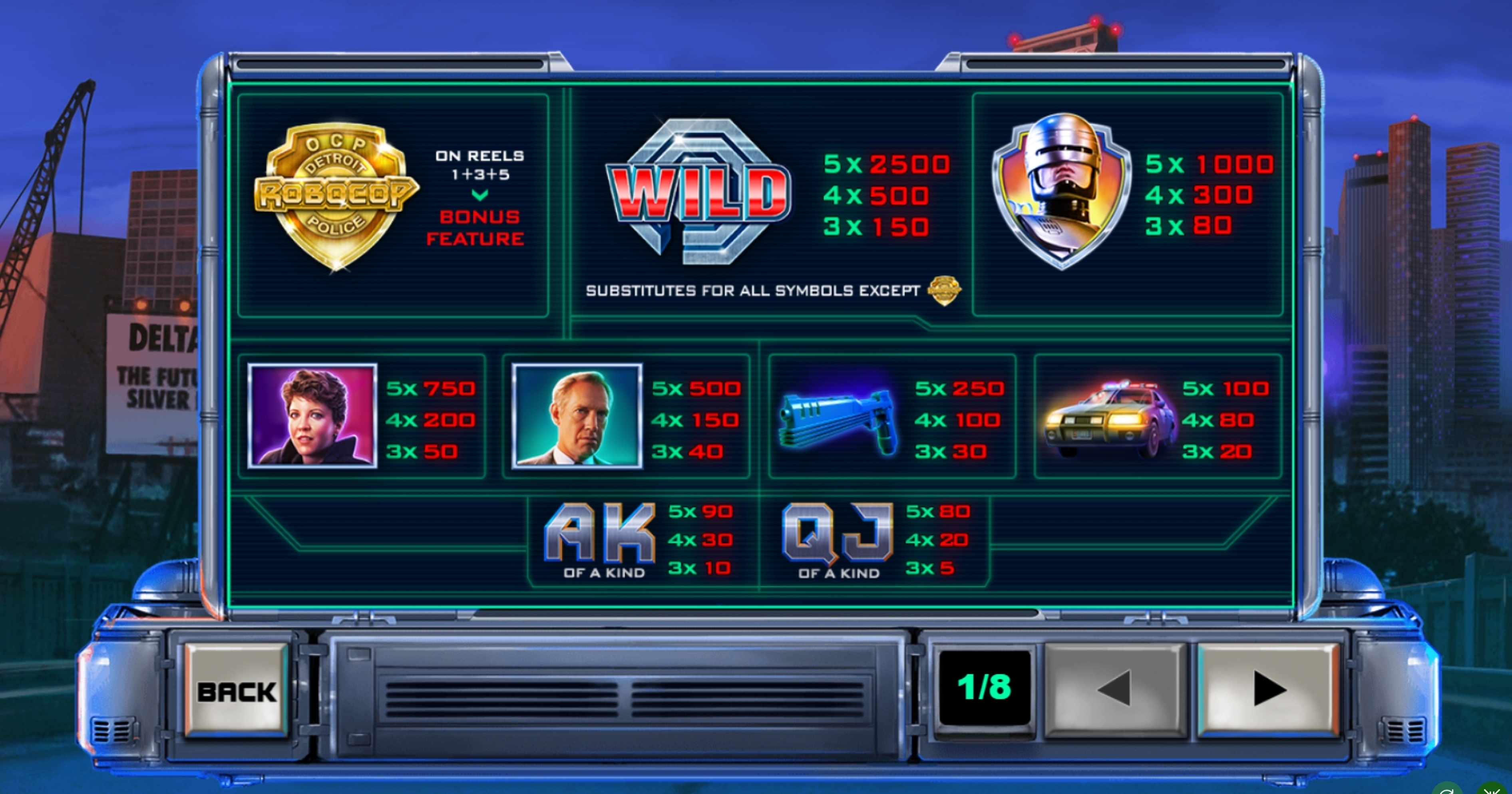 Info of RoboCop Slot Game by Playtech