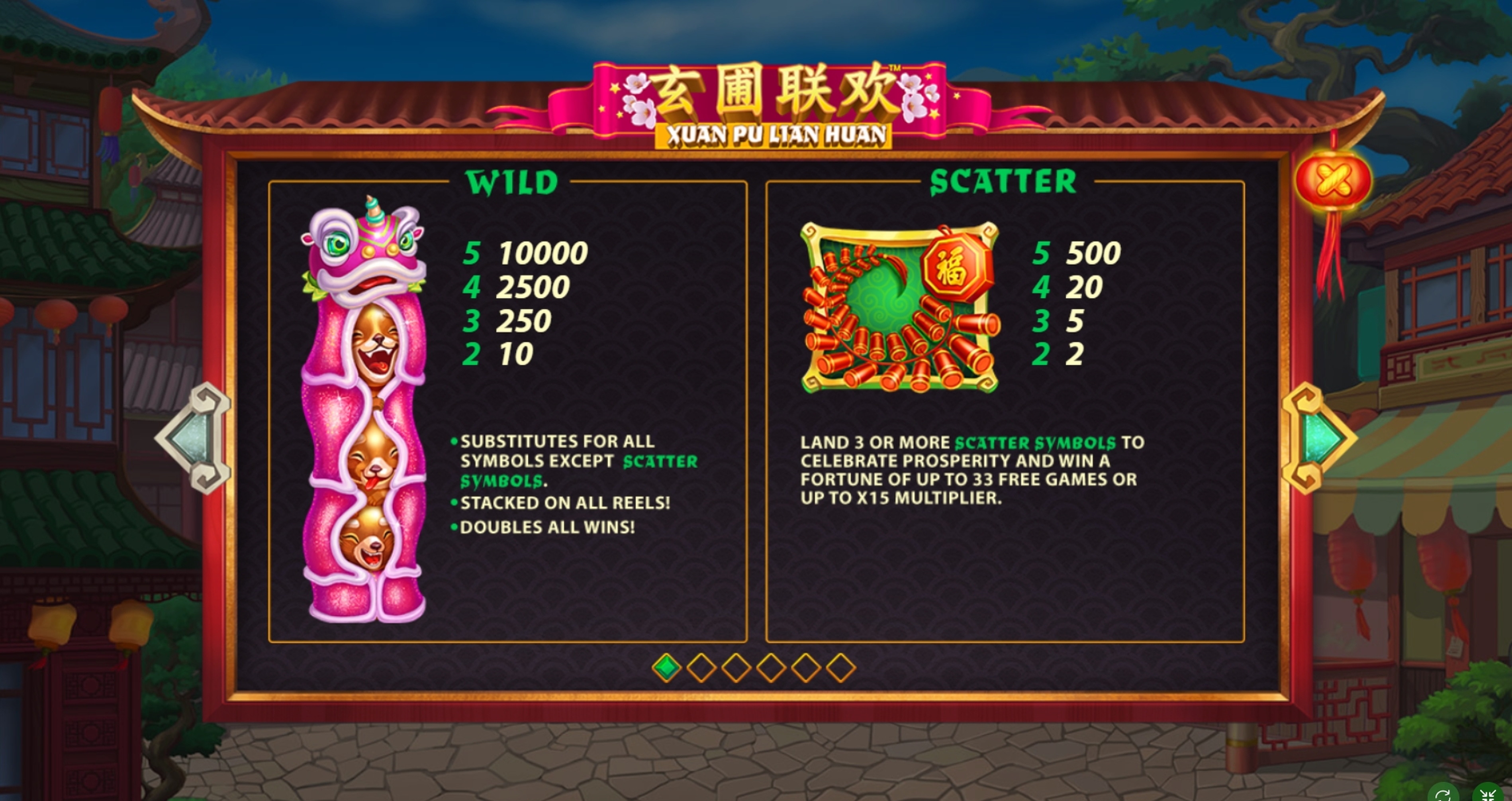 Info of Xuan Pu Lian Huan Slot Game by Playtech