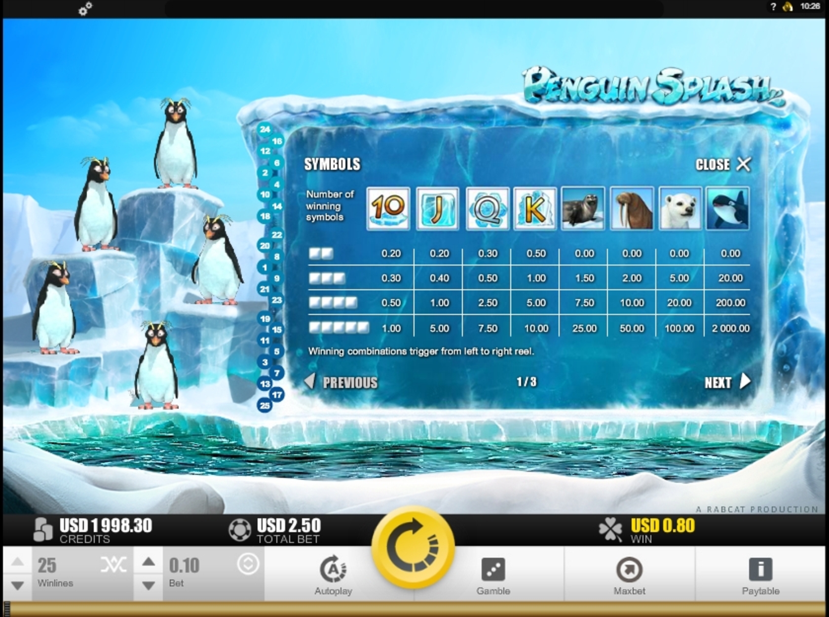 Info of Penguin Splash Slot Game by Rabcat