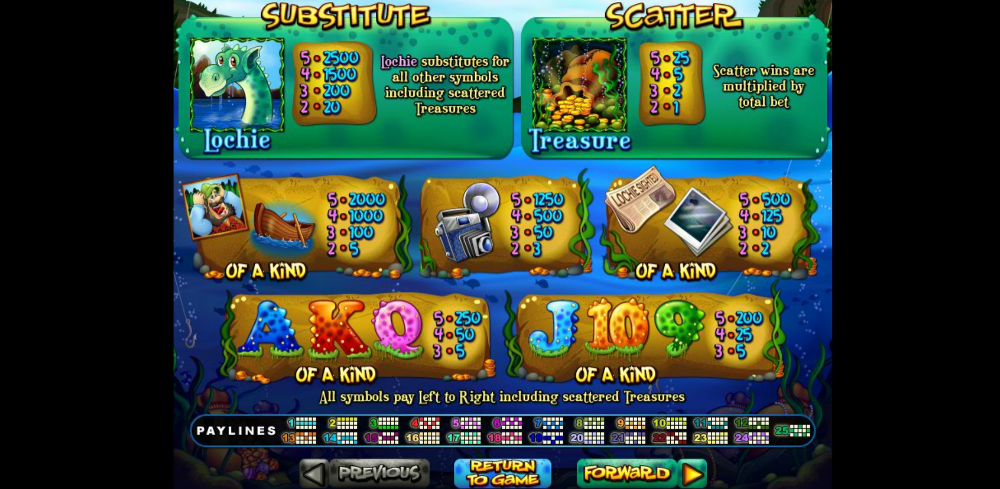 Info of Loch Ness Loot Slot Game by Real Time Gaming