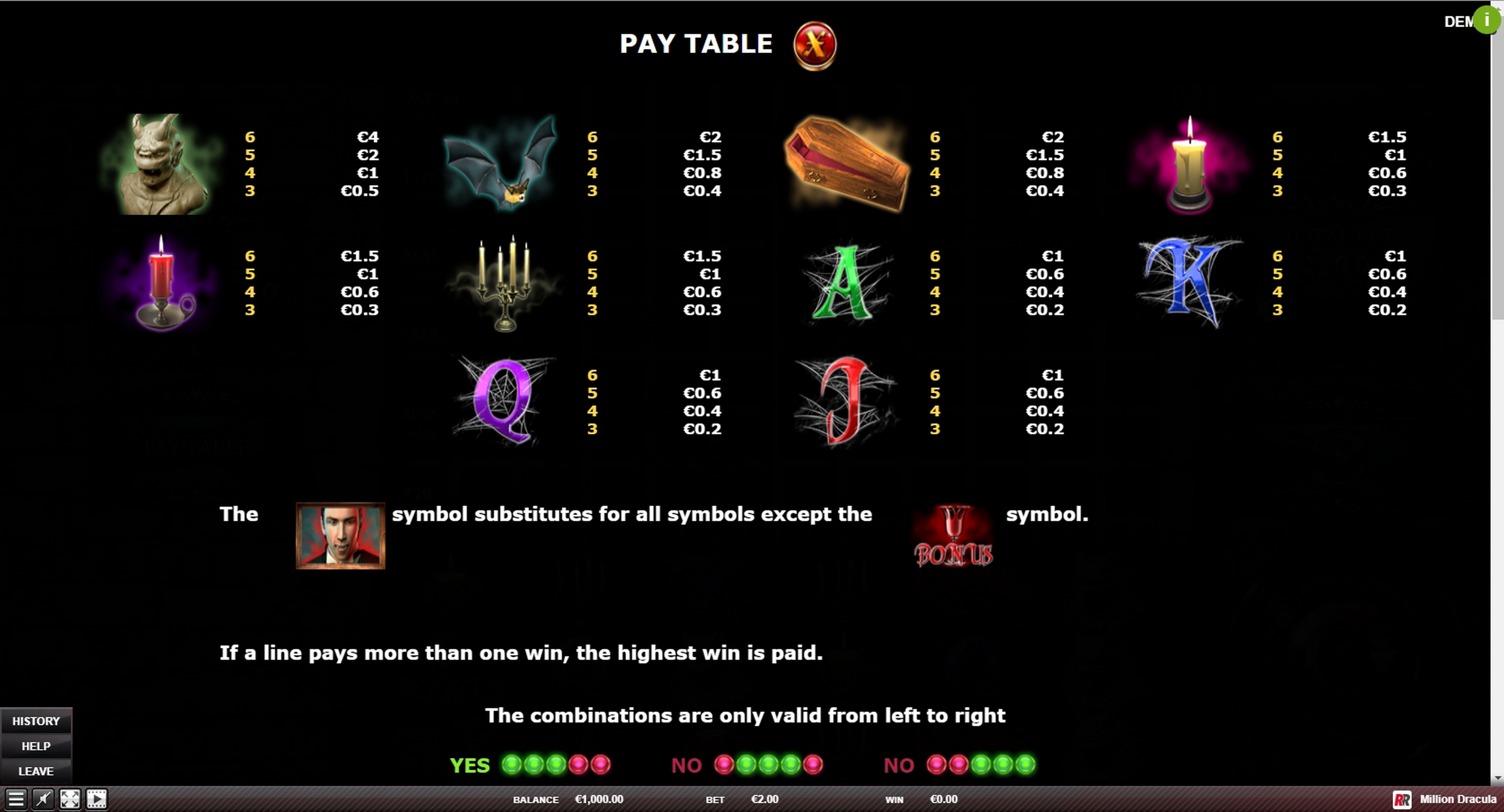 Info of Million Dracula Slot Game by Red Rake Gaming