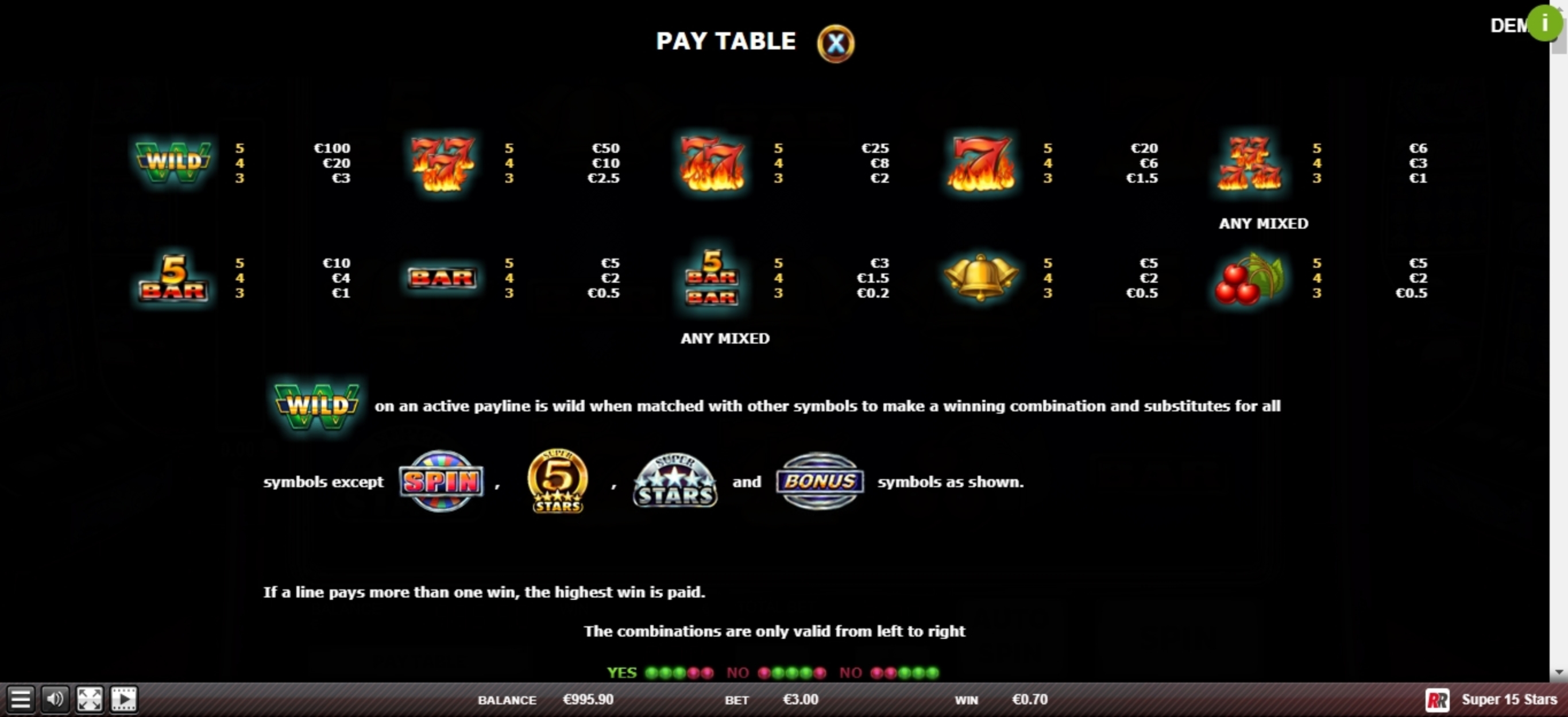Info of Super 15 Stars Slot Game by Red Rake Gaming