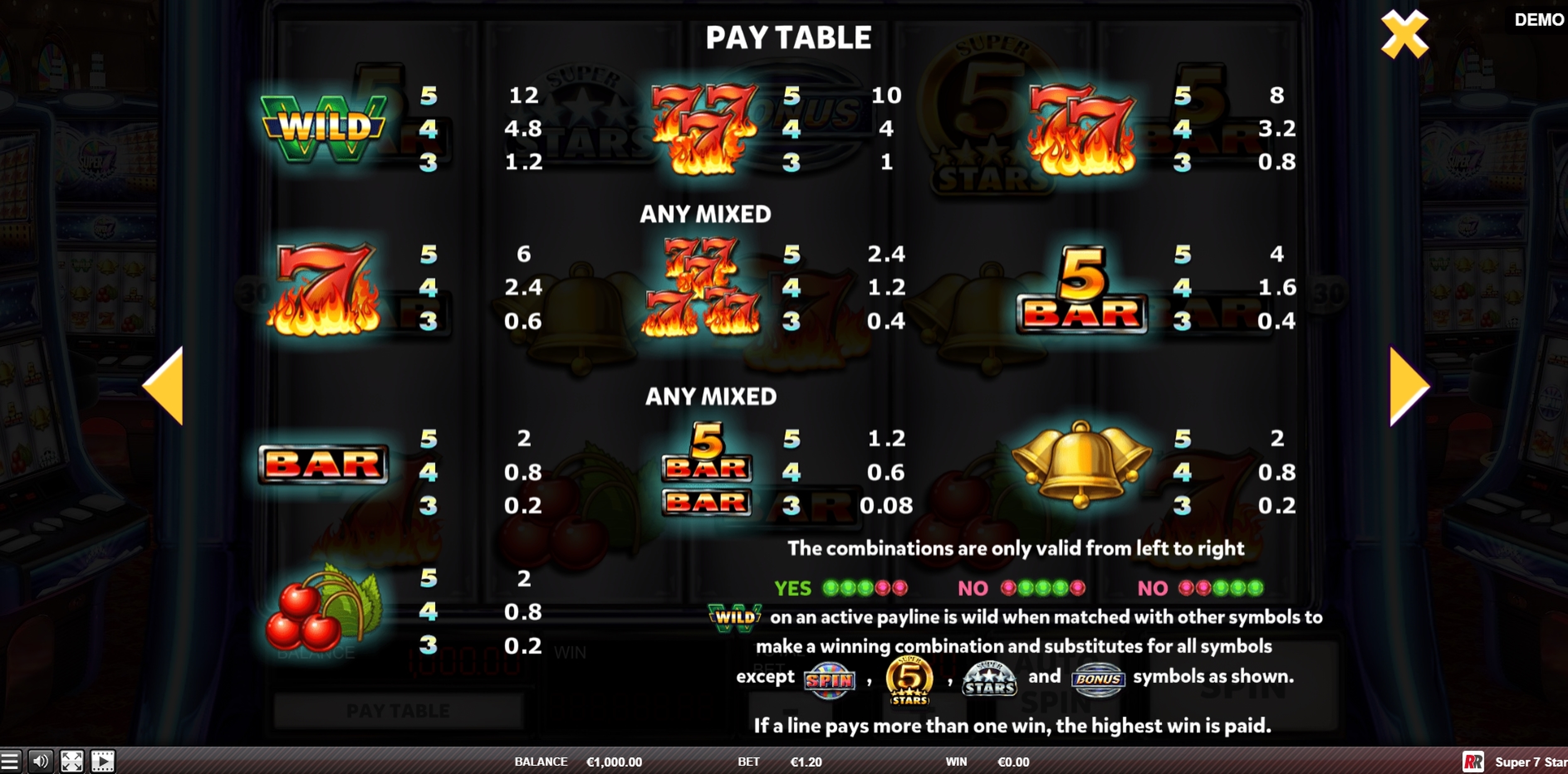 Info of Super 7 Stars Slot Game by Red Rake Gaming