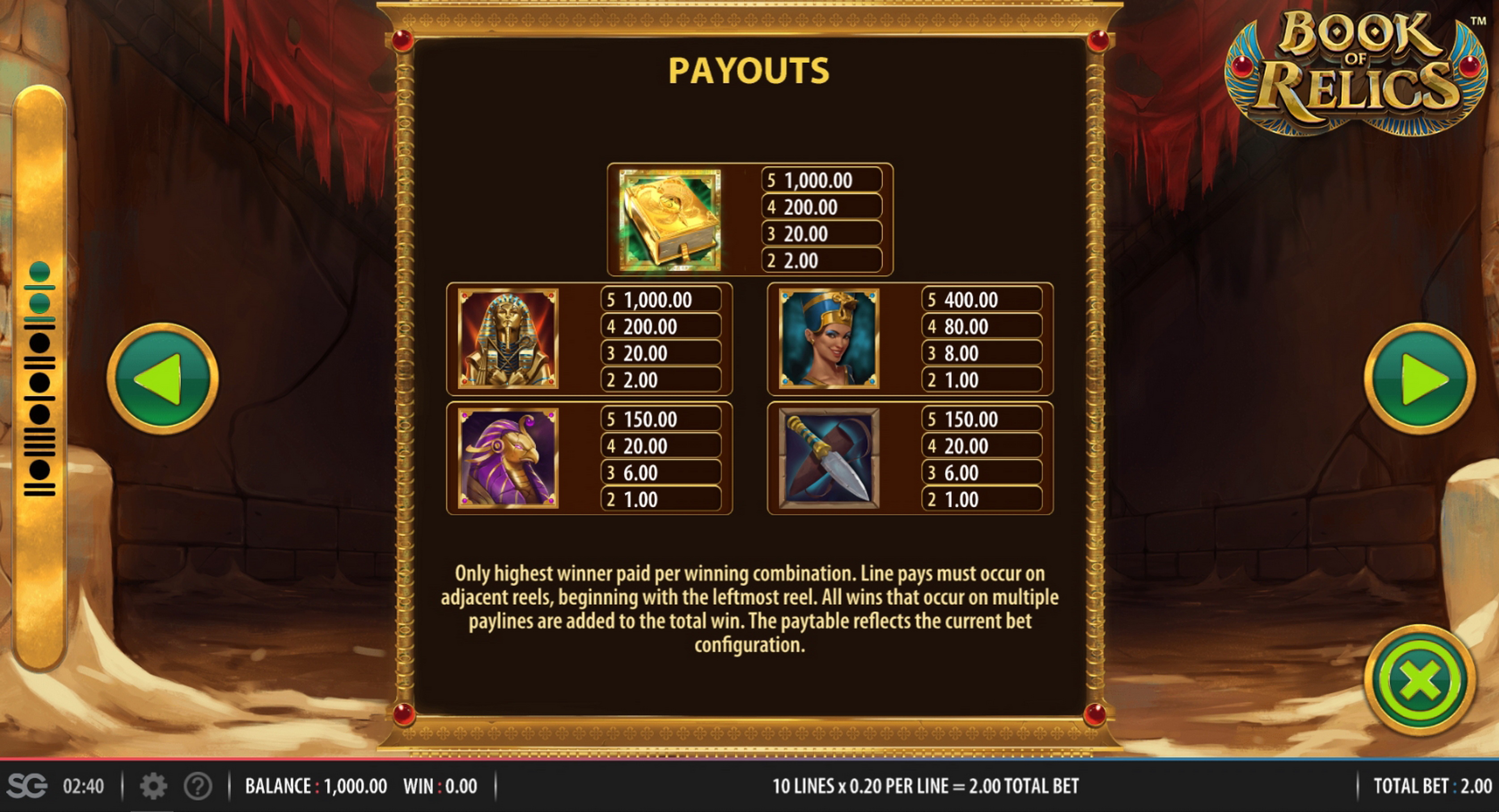 Info of Book of Relics Slot Game by Red7 Mobile