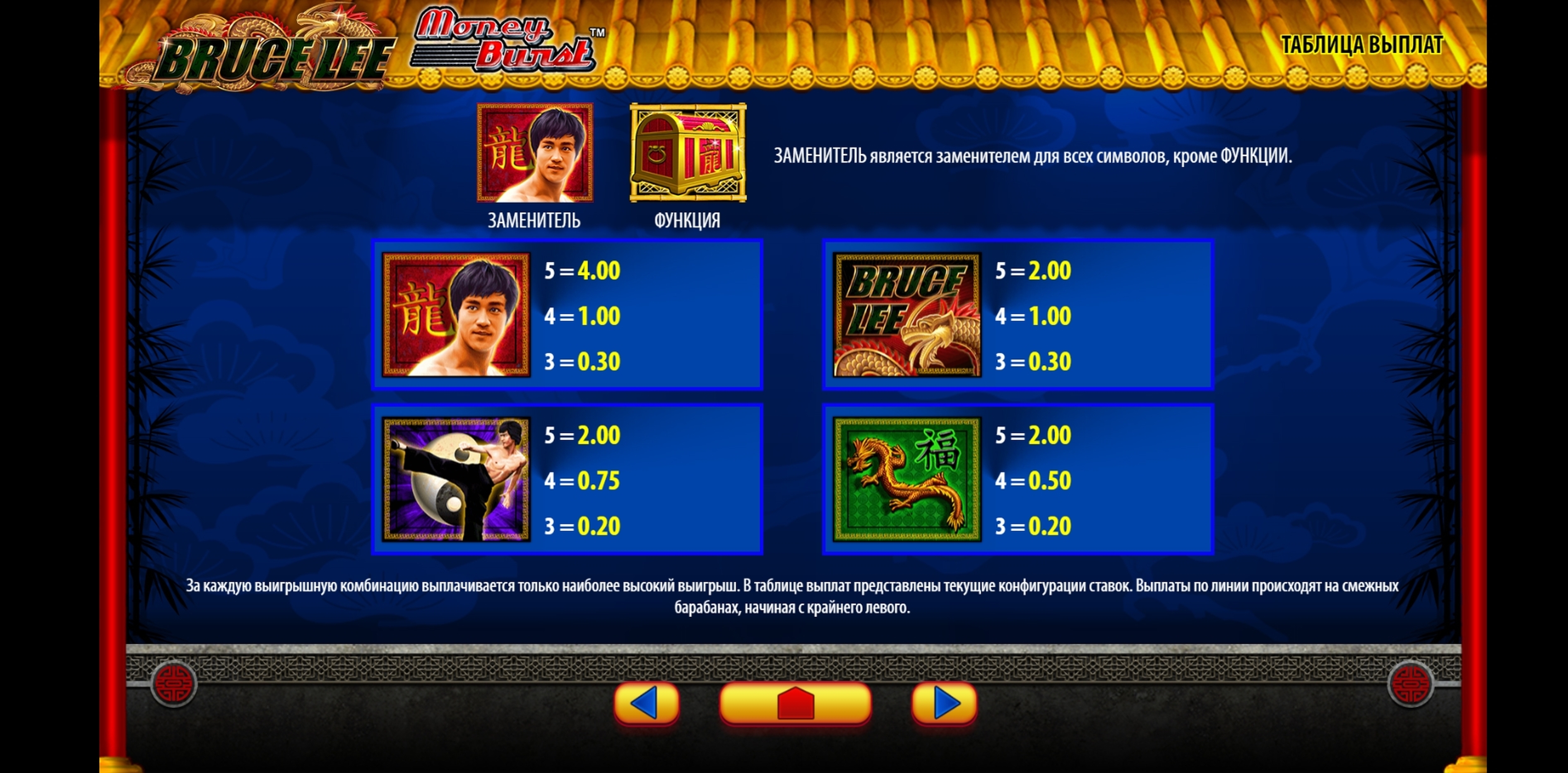 Info of Bruce Lee Slot Game by WMS
