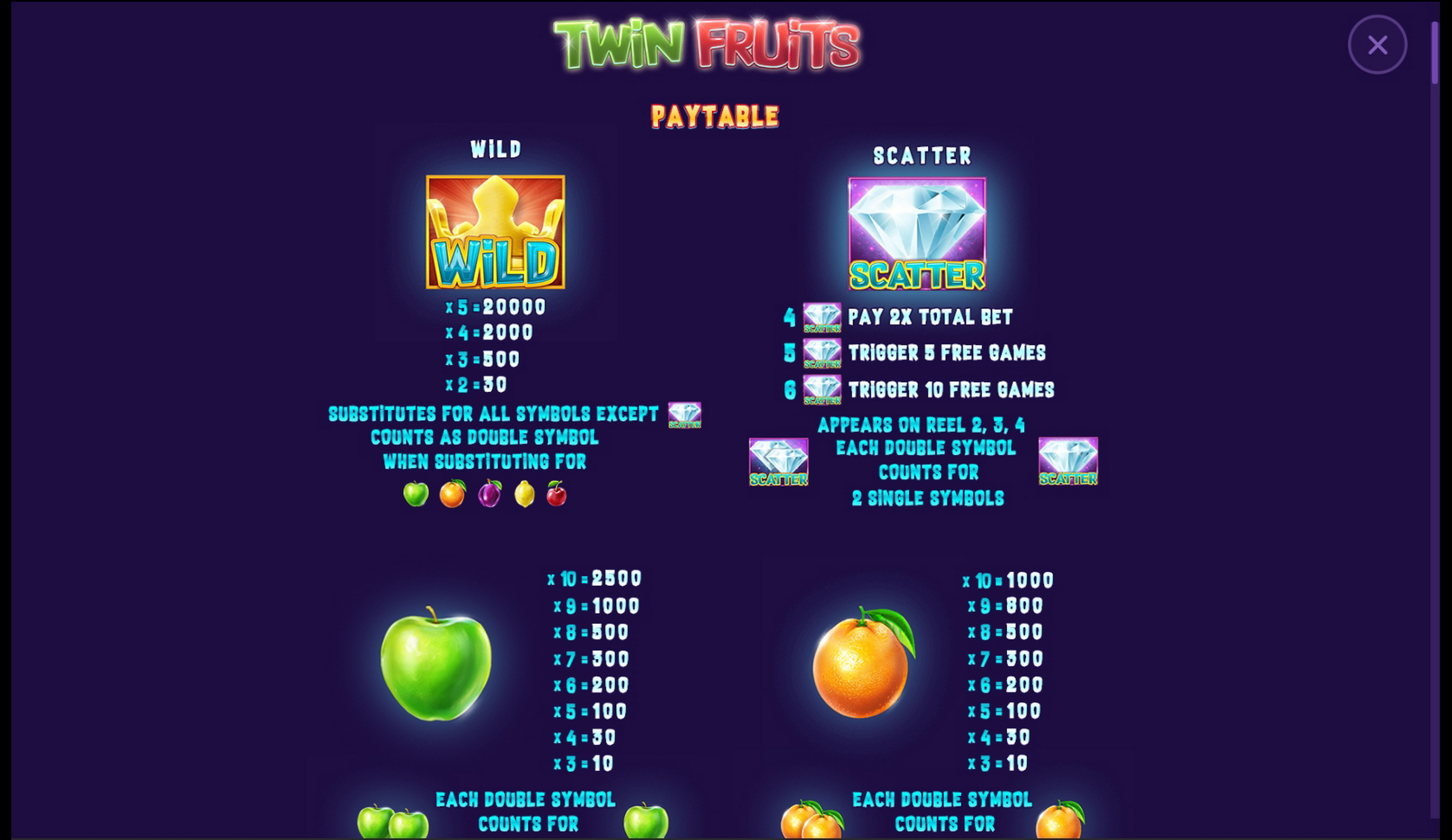 Info of Twin Fruits Slot Game by Skywind