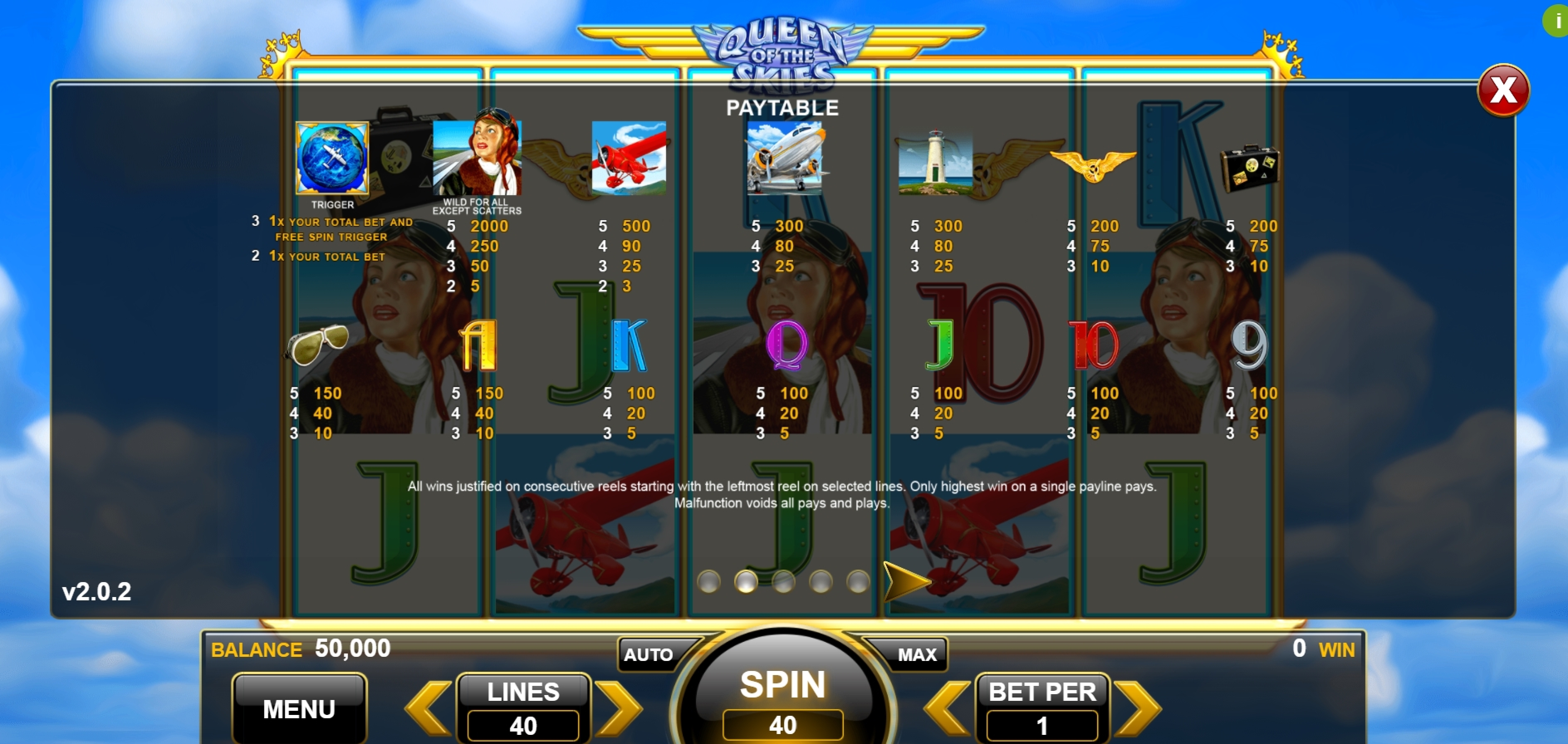 Info of Queen of the Skies Slot Game by Spin Games