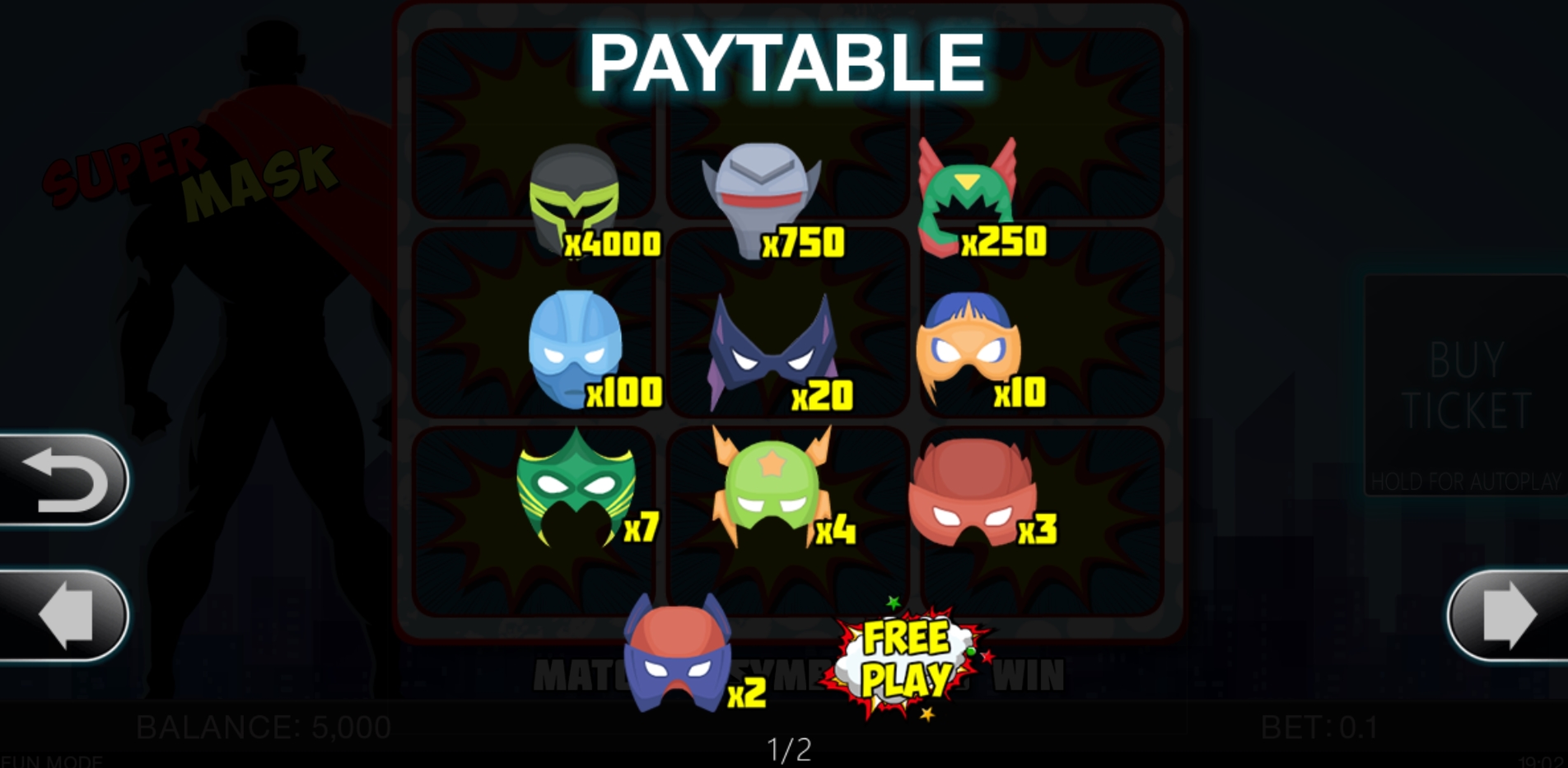 Info of Super Mask Slot Game by Spinomenal