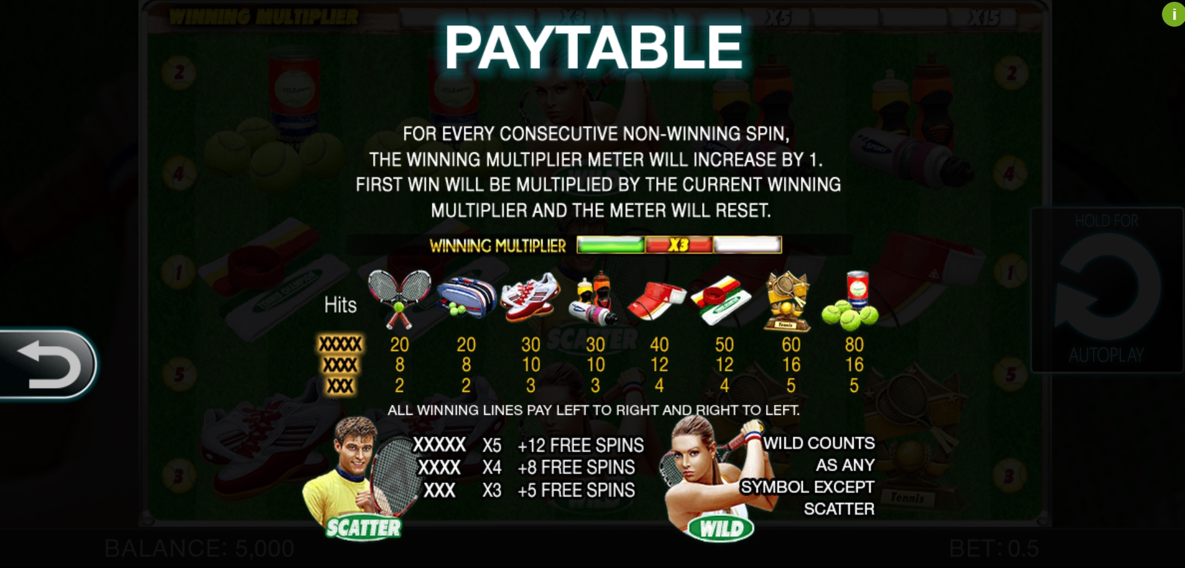 Info of Tennis Champions Slot Game by Spinomenal