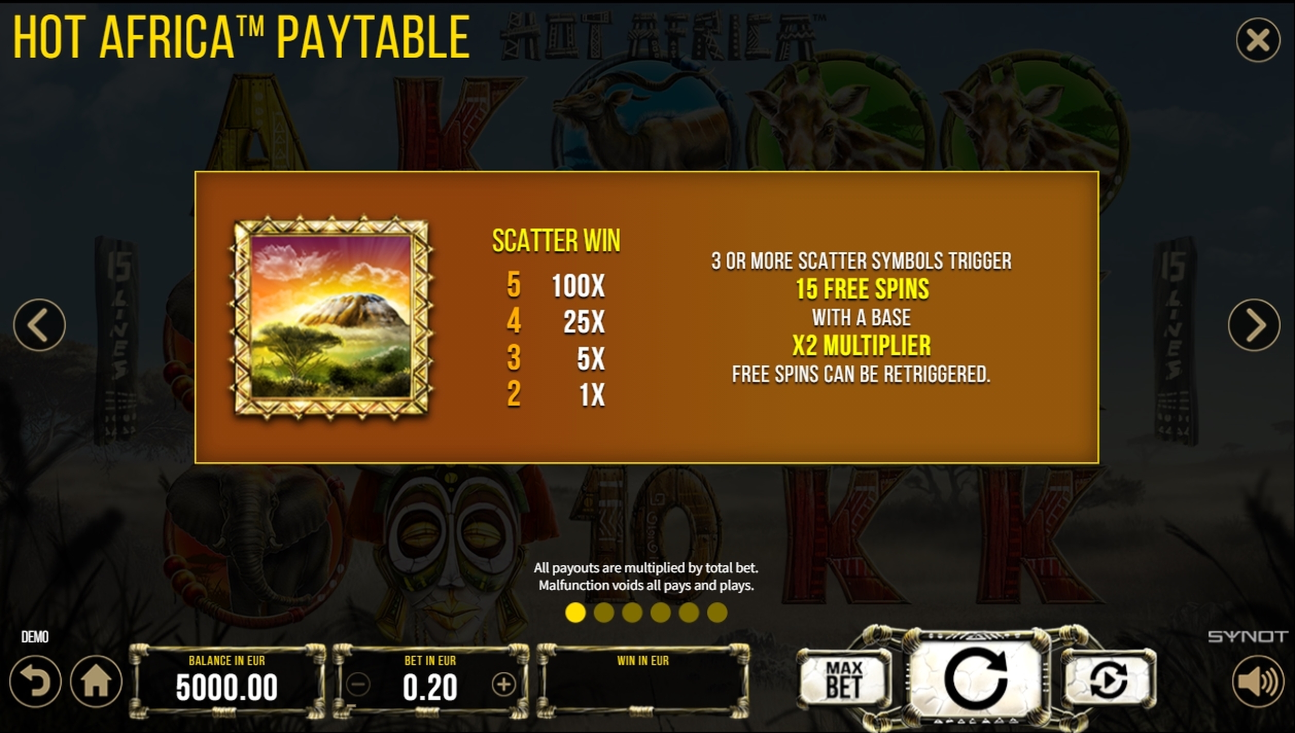 Info of Hot Africa Slot Game by Synot Games