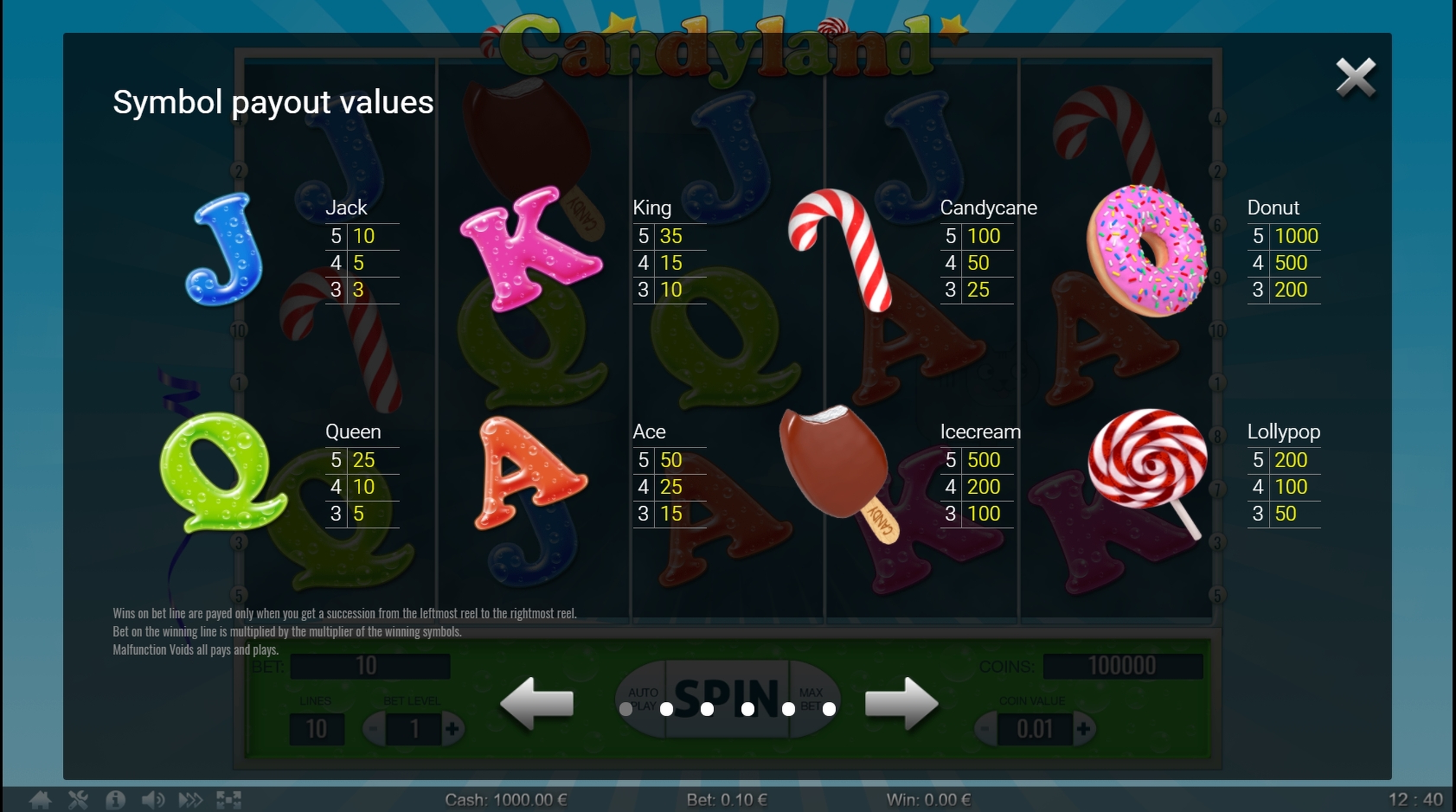 Info of Candy Land Slot Game by Thunderspin