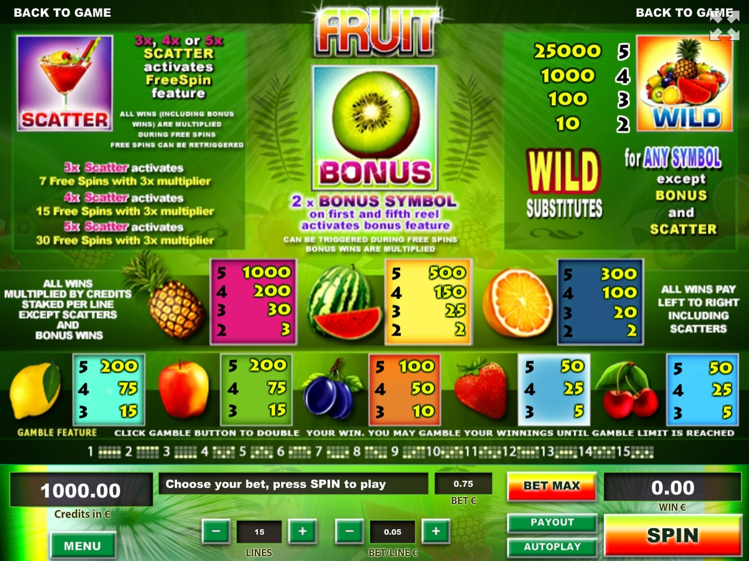 Info of Fruit Slot Game by Tom Horn Gaming