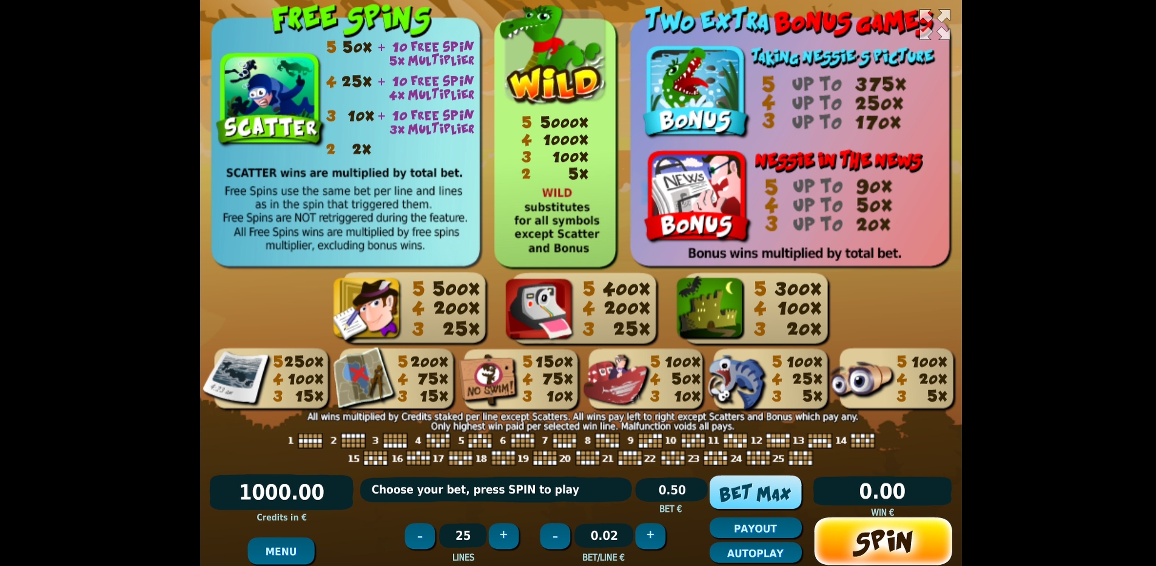 Info of Loch Ness Monster Slot Game by Tom Horn Gaming