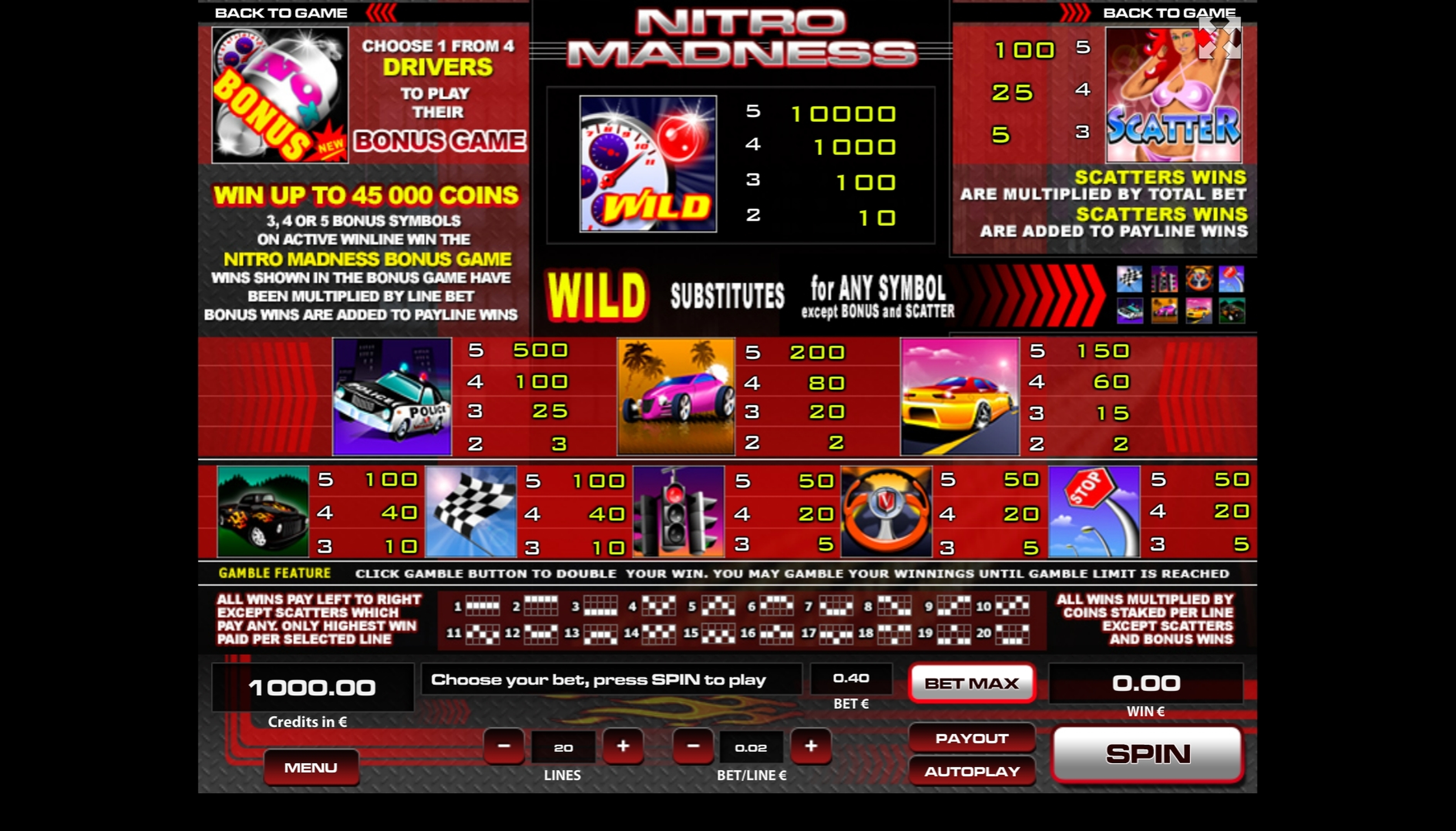 Info of Nitro Madness Slot Game by Tom Horn Gaming