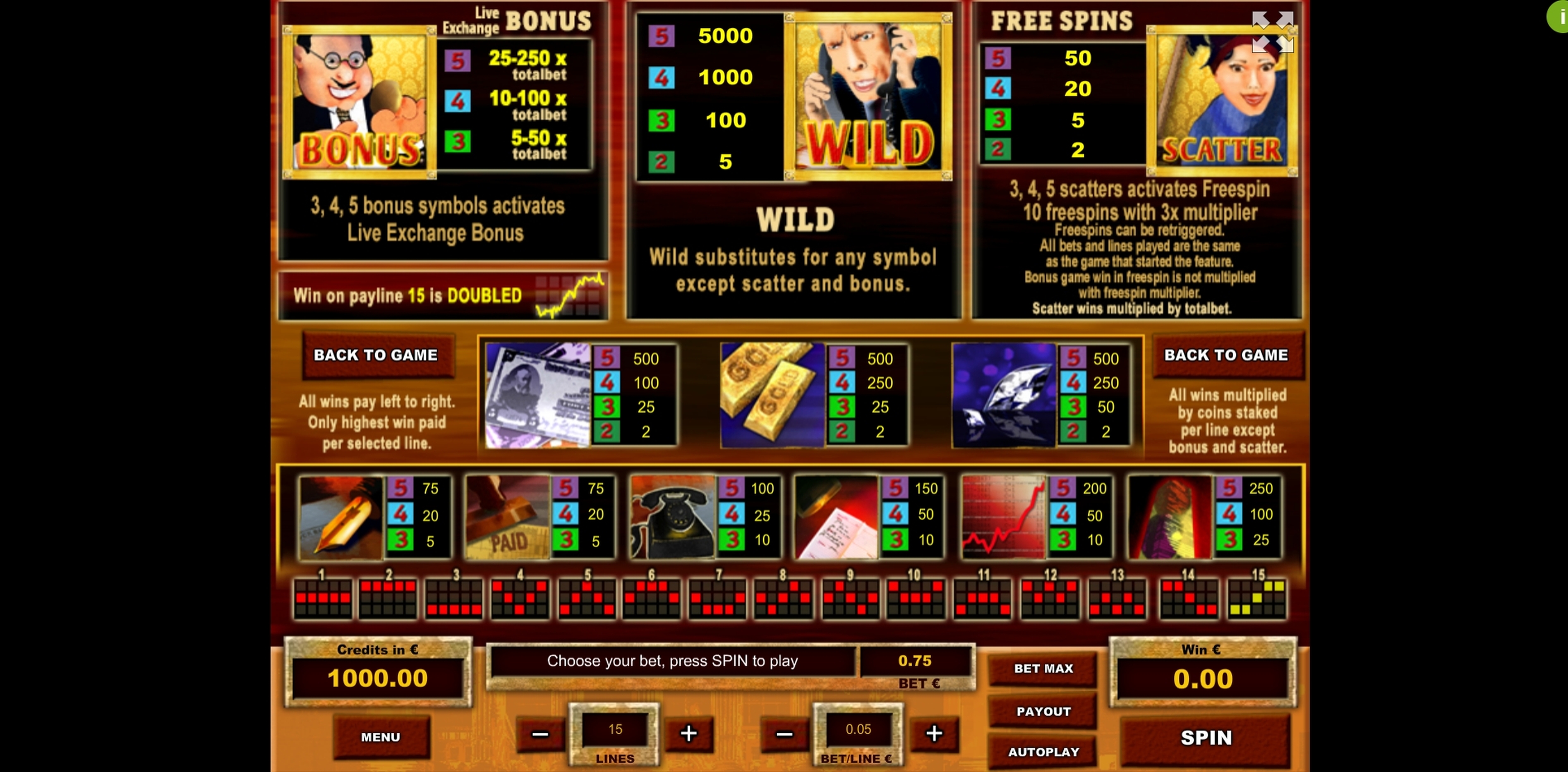 Info of Wall Street Slot Game by Tom Horn Gaming