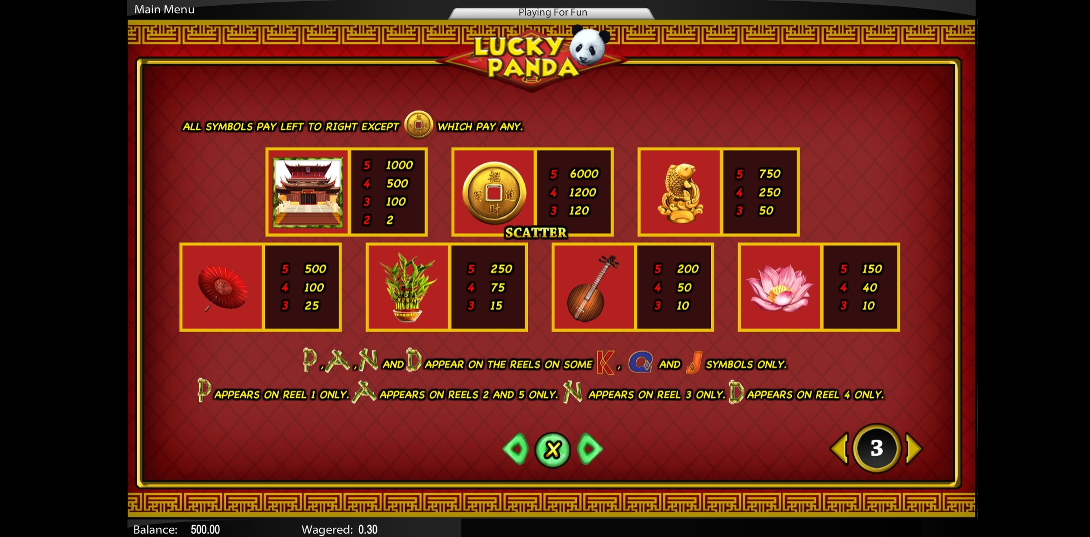 Info of Lucky Panda Slot Game by Top Trend Gaming