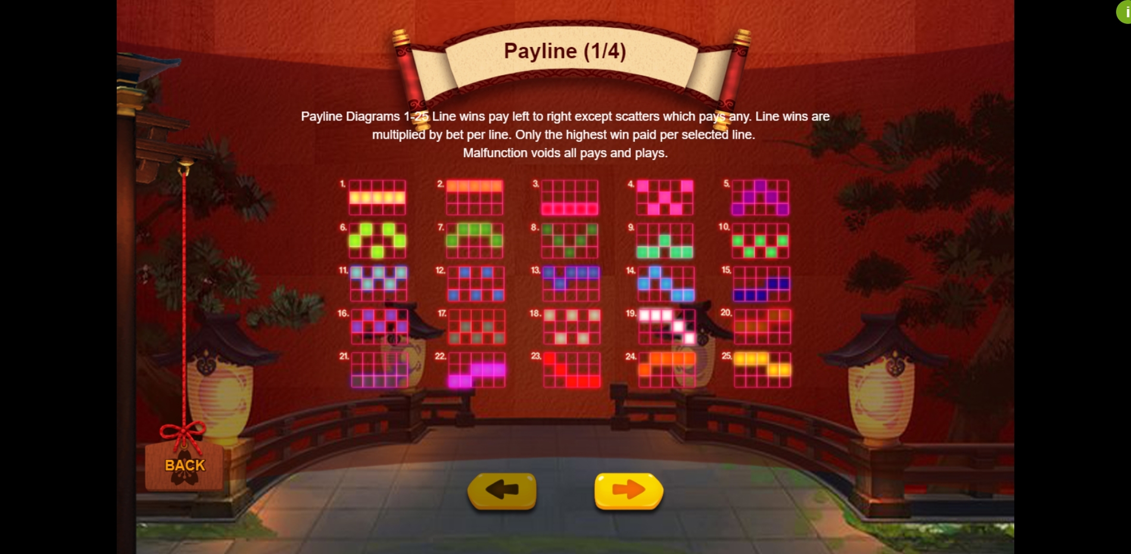 Info of Fortune Cat Slot Game by Triple Profits Games