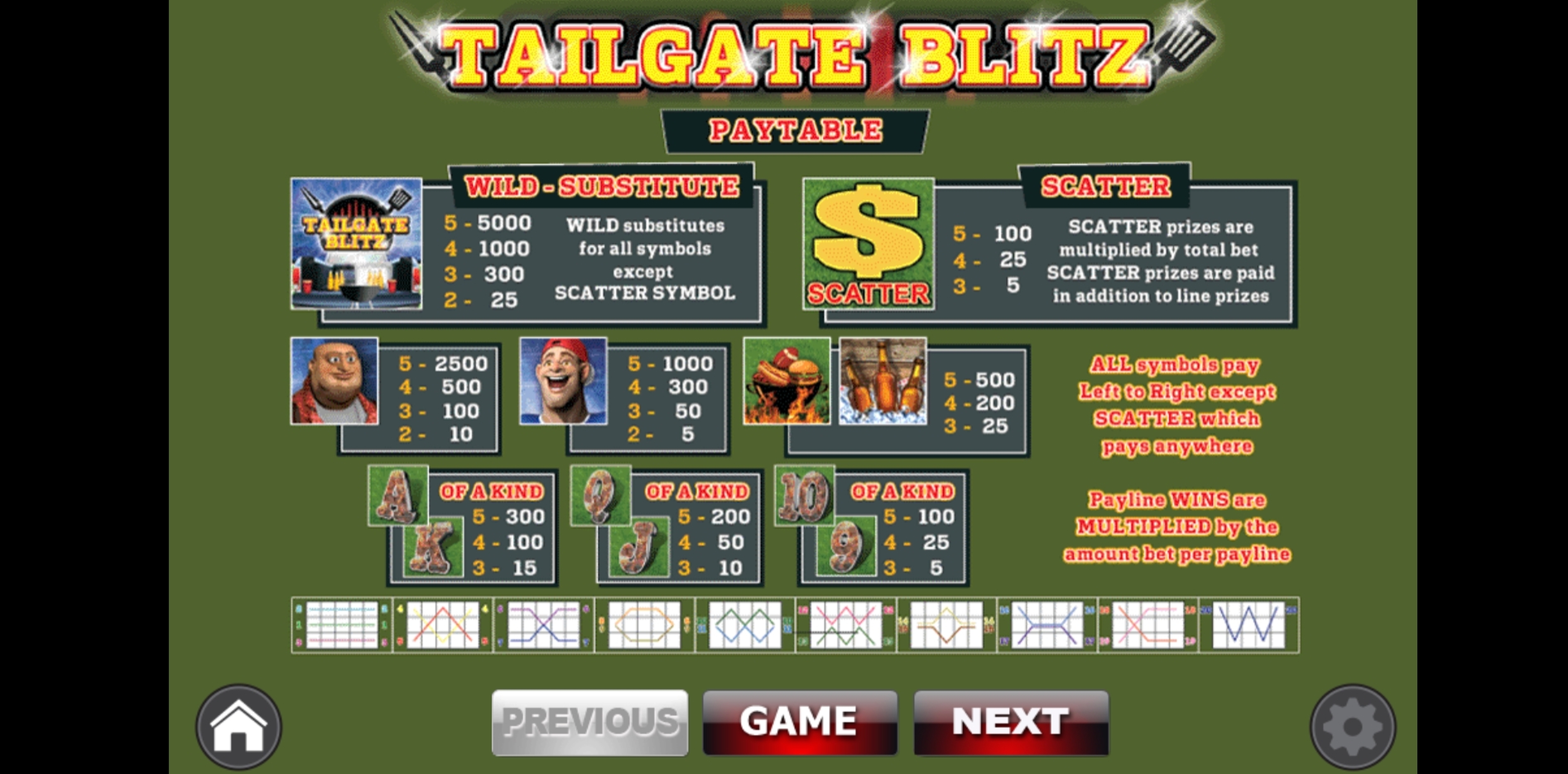 Info of Tailgate Blitz Slot Game by Wager Gaming