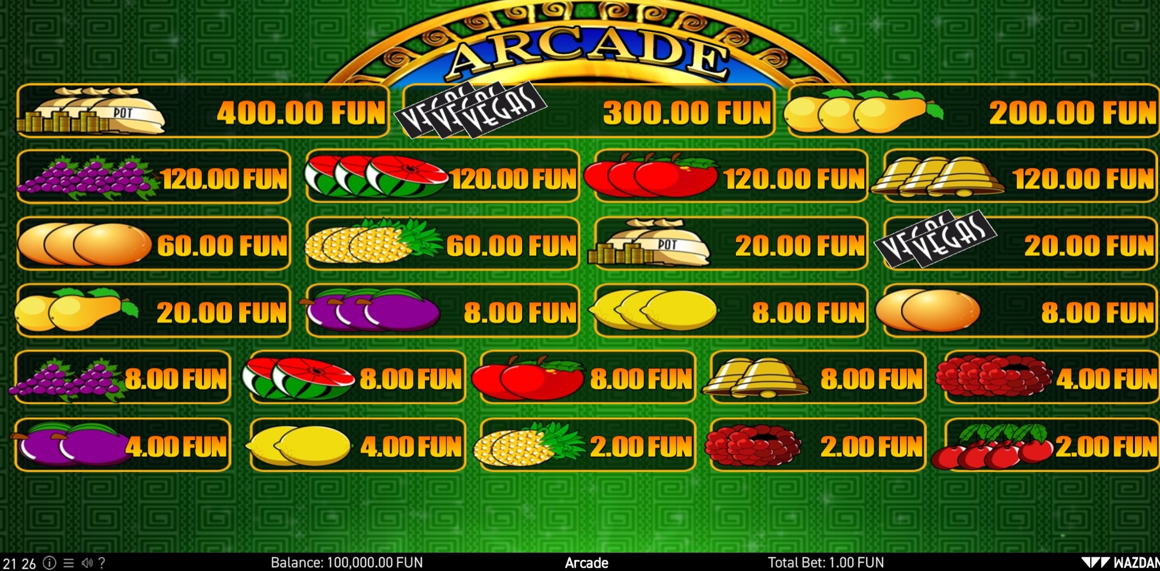 Info of Arcade Slot Game by Wazdan