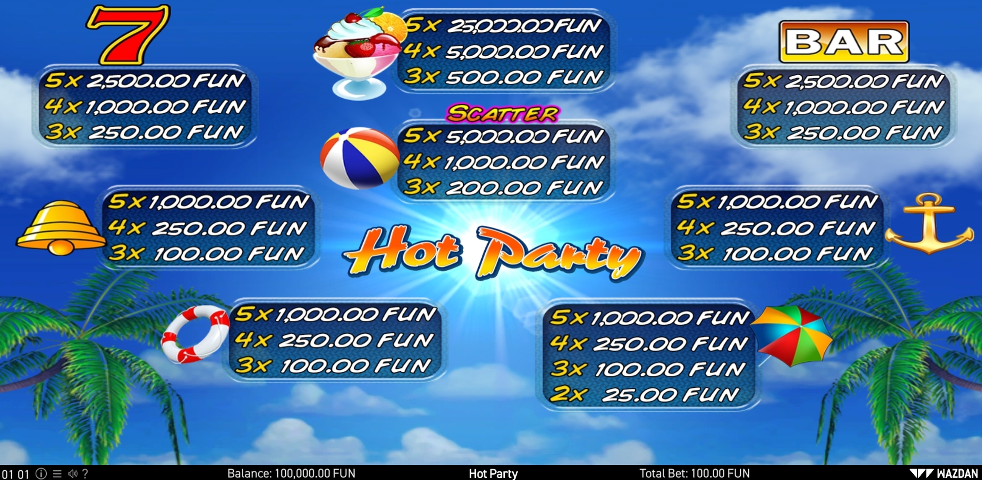 Info of Hot Party Slot Game by Wazdan