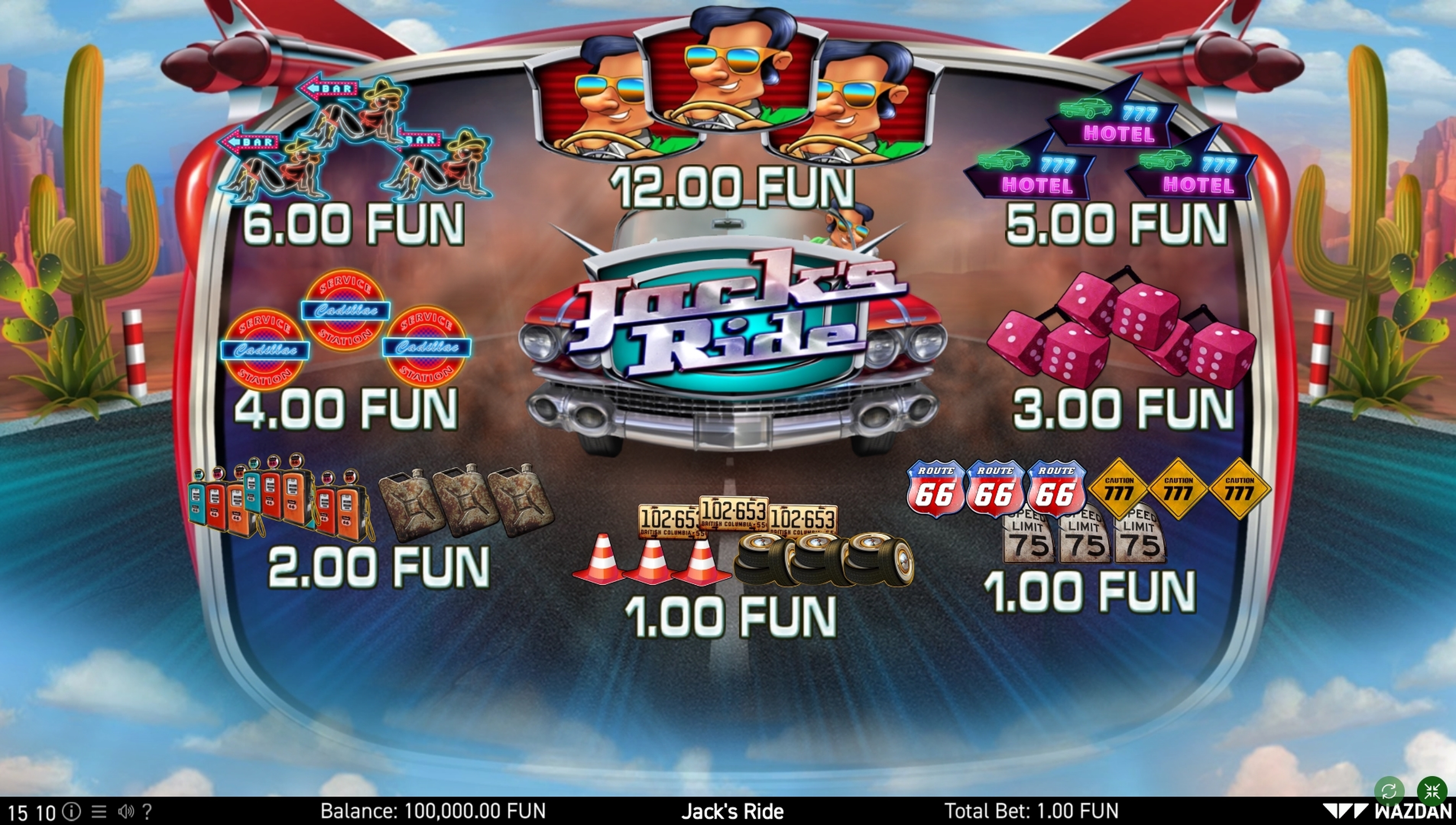 Info of Jack's Ride Slot Game by Wazdan